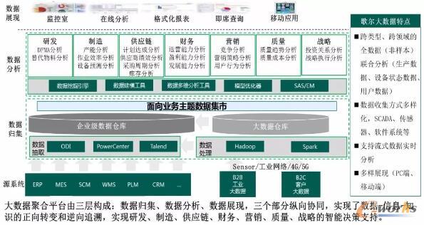 歌爾股份 打造面向可重構與微服務的可穿戴產品智慧工廠，驅動信息服務業務新增長