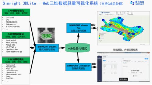 數巧科技獲數千萬元A輪融資，領投方曾投資中望軟件，國產云端CAE軟件加速崛起