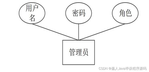 數(shù)字文化創(chuàng)意視角下的SpringBoot安順屯堡特色文化產(chǎn)品銷售網(wǎng)站設(shè)計(jì)與畢業(yè)實(shí)踐