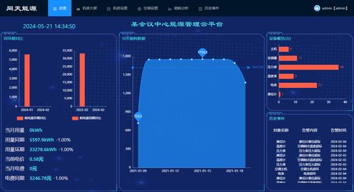 水電氣熱能源管理費(fèi)控軟件 驅(qū)動(dòng)節(jié)能高效數(shù)字化轉(zhuǎn)型的數(shù)字新基建