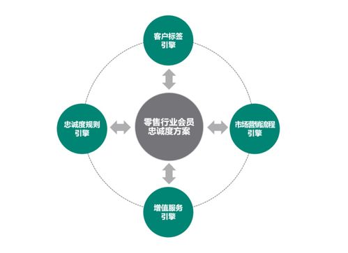 重塑 從通用磨坊數字化轉型看微軟破局數字文化創意軟件開發